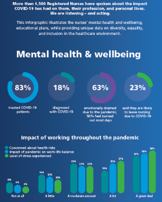 RN Survey 2021 Infographic tn.PNG